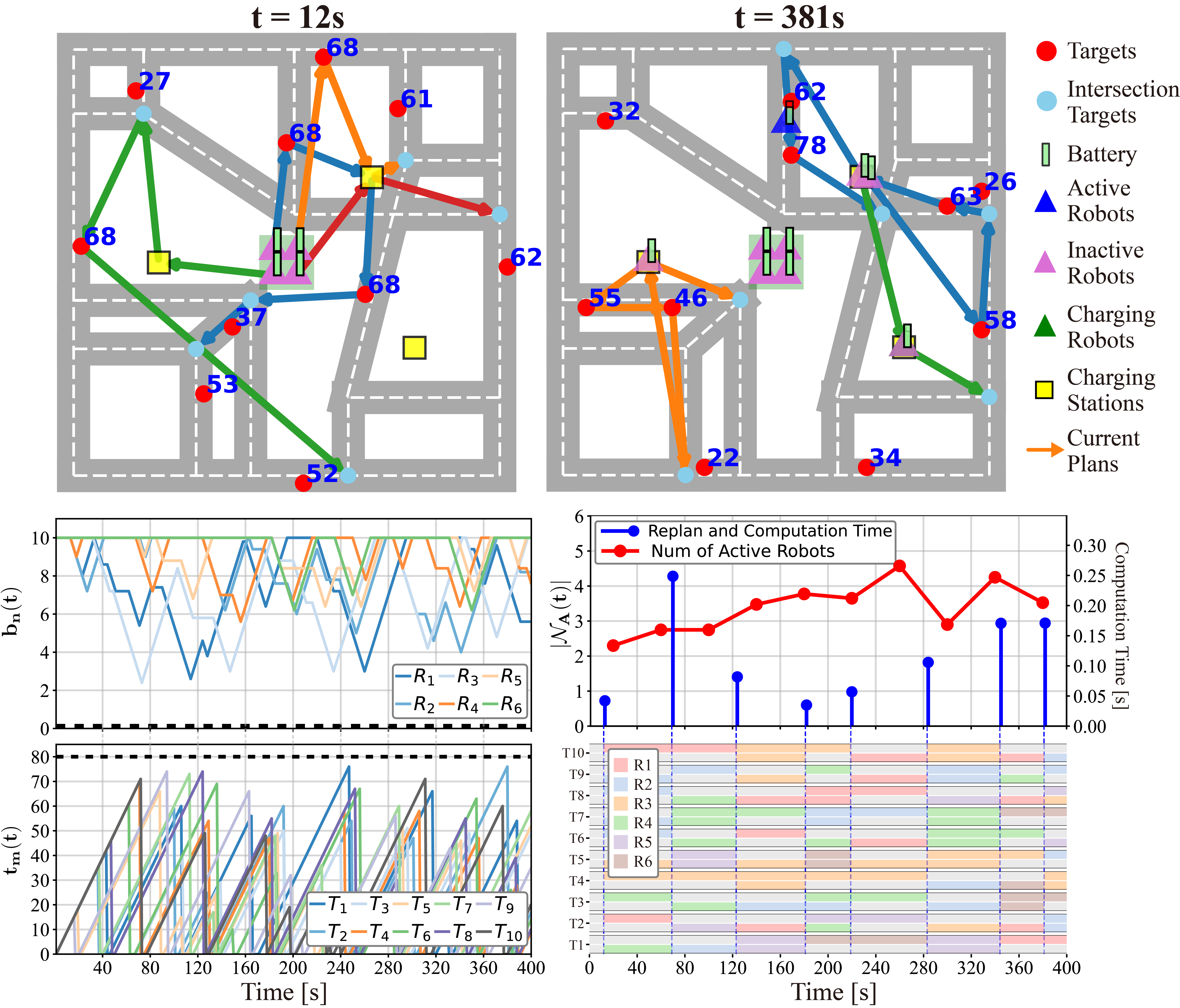 LOMORO: Long-term Monitoring of Dynamic Targets with Minimum Robotic Fleet under Resource Constraints