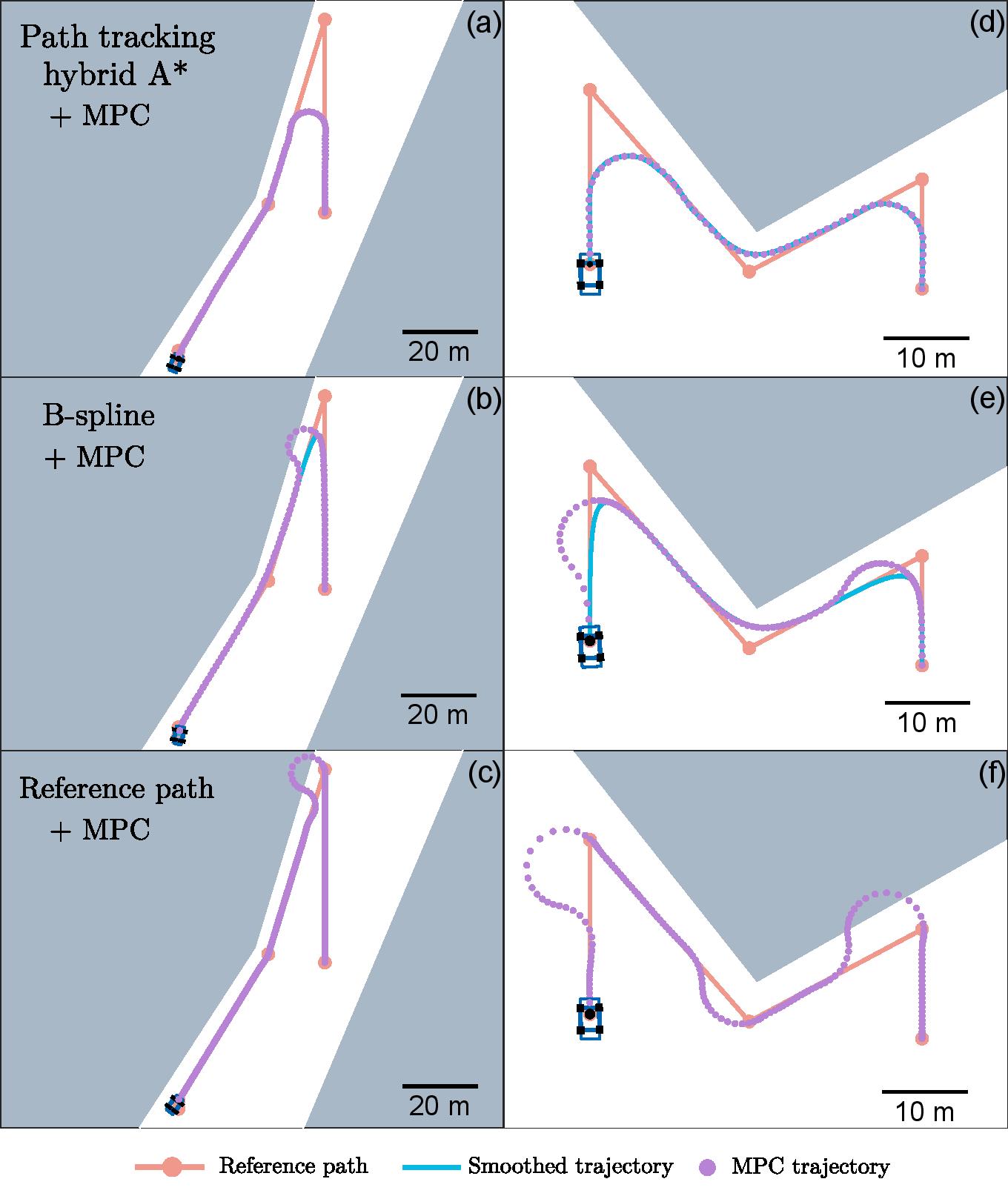 Path-Tracking Hybrid A* and Hierarchical MPC Framework for Autonomous Agricultural Vehicles