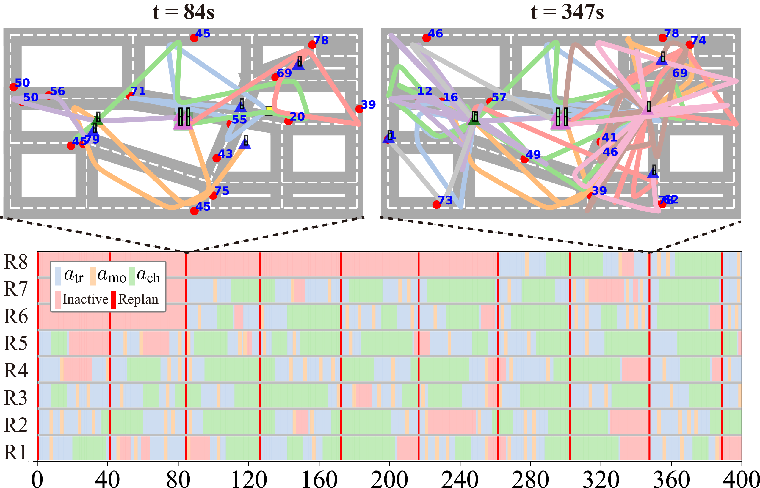 LOMORO: Long-term Monitoring of Dynamic Targets with Minimum Robotic Fleet under Resource Constraints